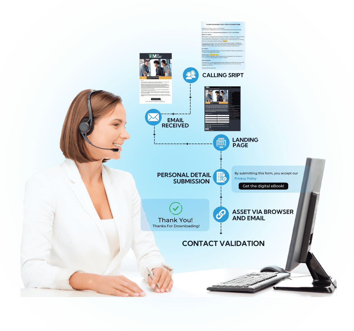 MQL Qualification